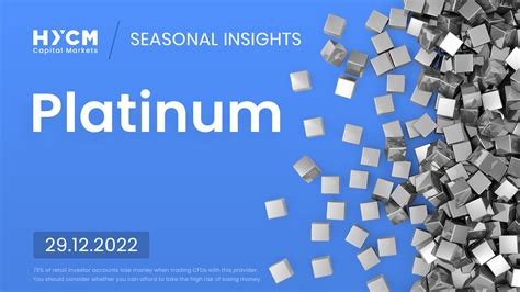 Platinums Strong Seasonal Start To The Year Hycm Lab