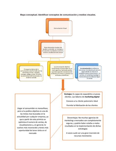 Mapa Conceptual Estos Elementos Visuales Nos Ayudan A Entender Un