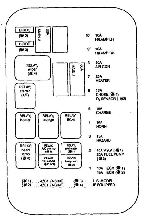 Isuzu Fuse Box Diagram