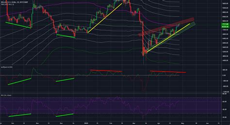 Orderbook Analysis For BITSTAMP BTCUSD By Revorevo TradingView