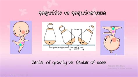 จุดศูนย์ถ่วง Center Of Gravity Vs จุดศูนย์กลางมวล Center Of Mass Youtube