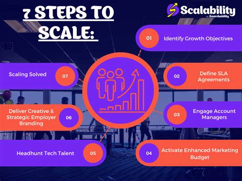 How Scaling Up And Growth Are Two Separate Processes