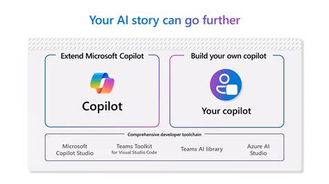 Opportunities for partners in the Microsoft Teams AI ecosystem