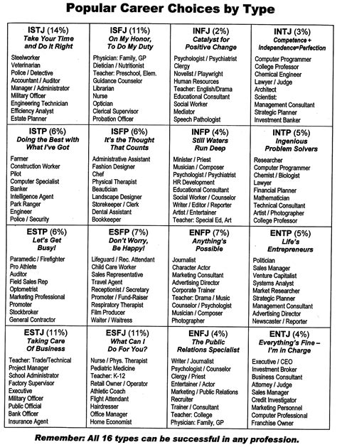 Printable Disc Personality Test Free