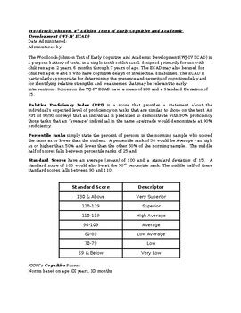 Woodcock Johnson IV Tests Of Early Cognitive And Academic Development