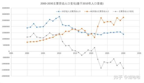 2019年我国人口状态部分特性分析及发展趋势预测 知乎