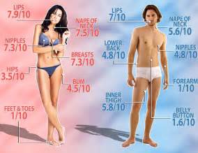 Body Parts Names Diagram Hot Sex Picture