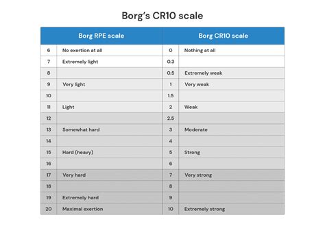 perfect  ability  predict repetitions  reserve