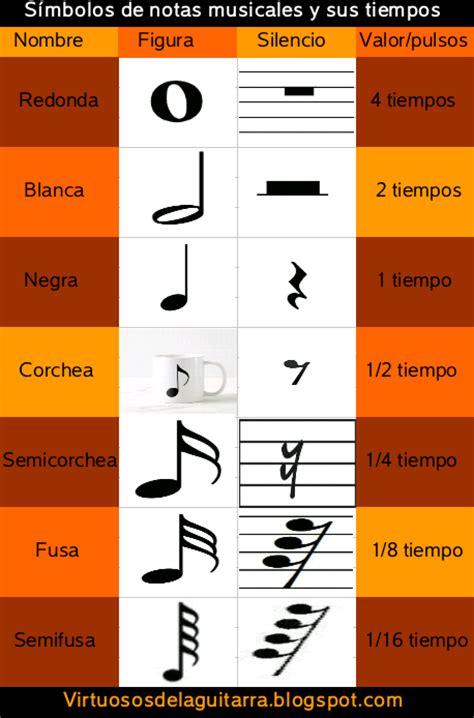 Las Notas Musicales Y Sus Tiempos Virtuosos De La Guitarra Tu Recurso