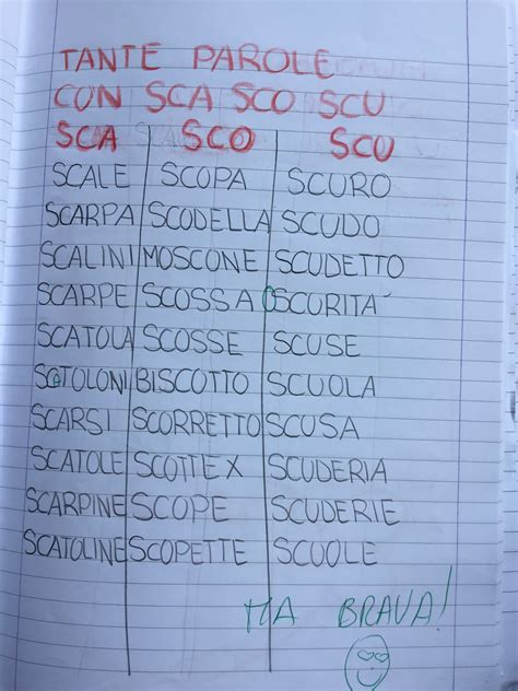 Sca Sco Scu Blog Di Maestra Mile