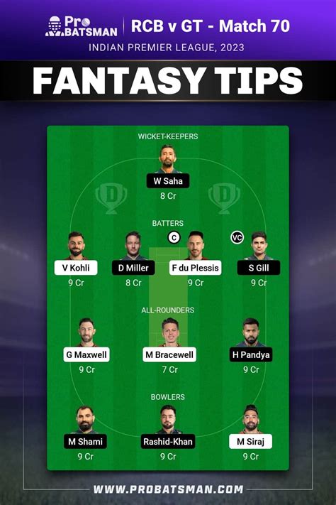 Rcb Vs Gt Dream Prediction With Stats Pitch Report Player Record