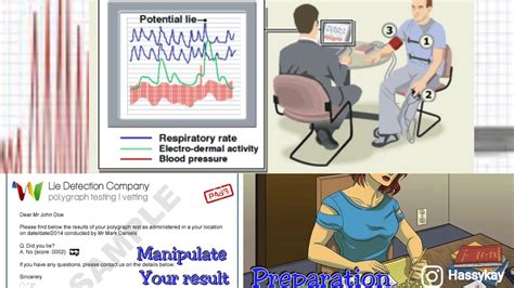 How To Pass A Lie Detector Test Cqt Glt Cit And Dlt Polygraph Test Preparation And Hacks