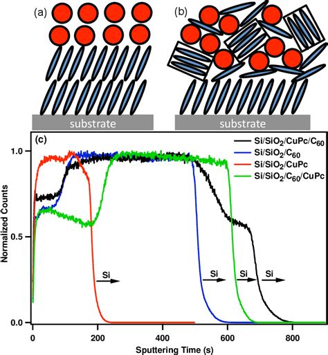 Figure 4 From Understanding The Interface Dipole Of Copper