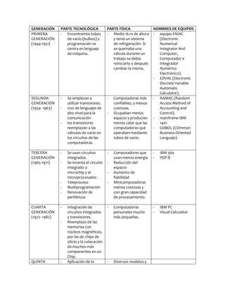 Generaciones Del Computador Hardware Y Software PDF