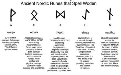 list of Norse gods and their symbols | Ancient viking symbols, Runes ...