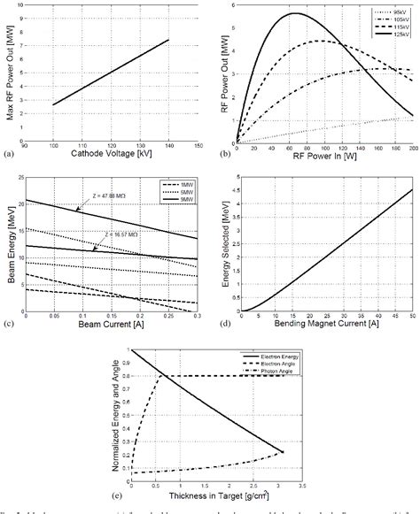 Figure 2 From Simulation Of A Medical Linear Accelerator For Teaching