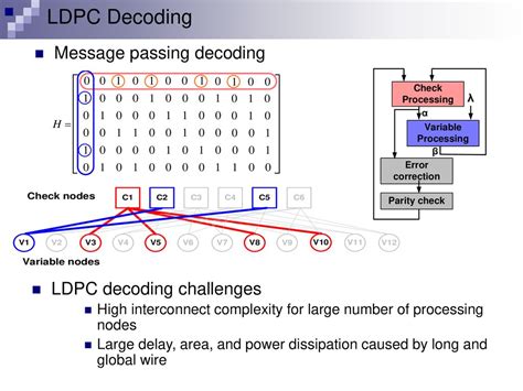 An Improved Split Row Threshold Decoding Algorithm For LDPC Codes Ppt