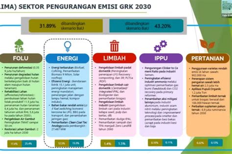 Transisi Energi Punya Peran Penting Dalam Mitigasi Perubahan Iklim