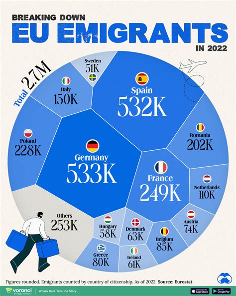 Charted: EU Emigrants by Country
