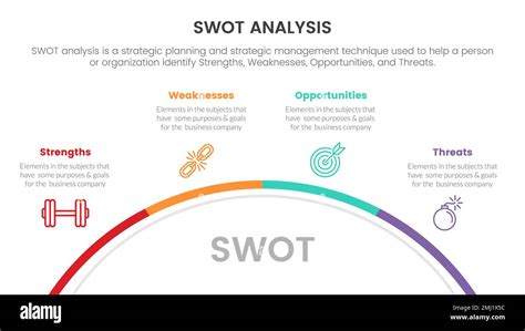 swot Analyse für Stärken Schwächen Opportunity Bedrohungskonzept für