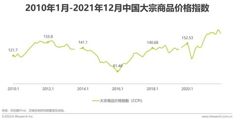 2022年中国数字化采购行业研究报告 36氪