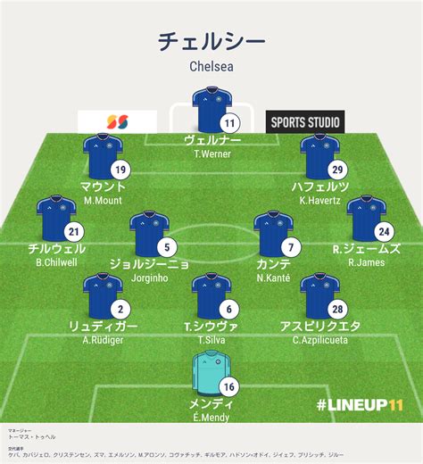 ハフェルツ！シティ対チェルシーcl決勝結果詳細海外サッカー情報ブログ