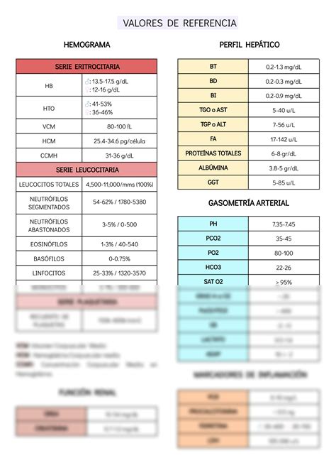 SOLUTION: Valores de referencia laboratorio - Studypool