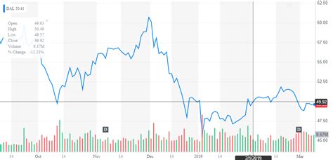 Stocks Insiders Are Buying Seeking Alpha