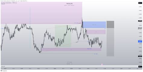 Forexcom Eurusd Chart Image By Franciz Trader Tradingview