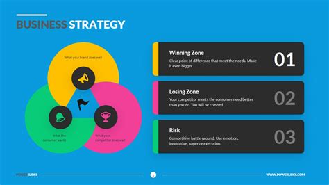 Competitive Advantage Template Slides Powerslides