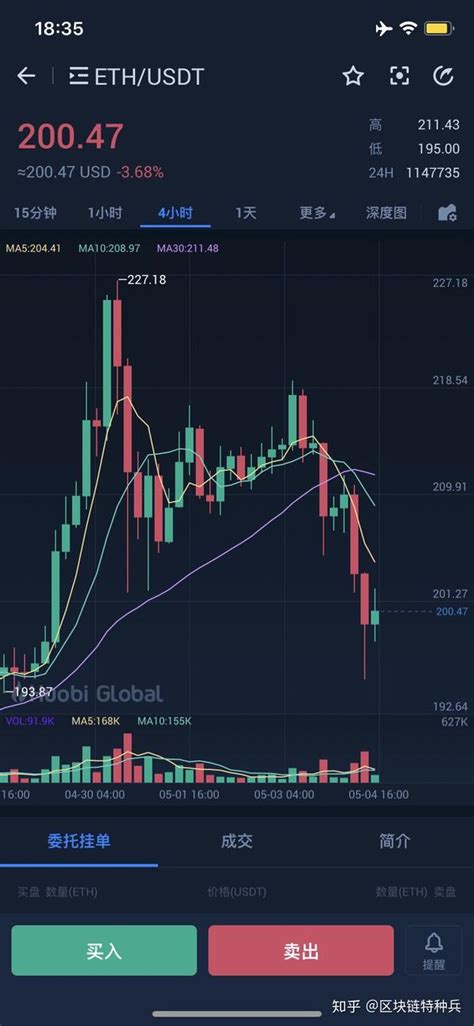 谈币5 4晚间ETH XRP BCH EOS主流币分析应该继续持有吗 知乎