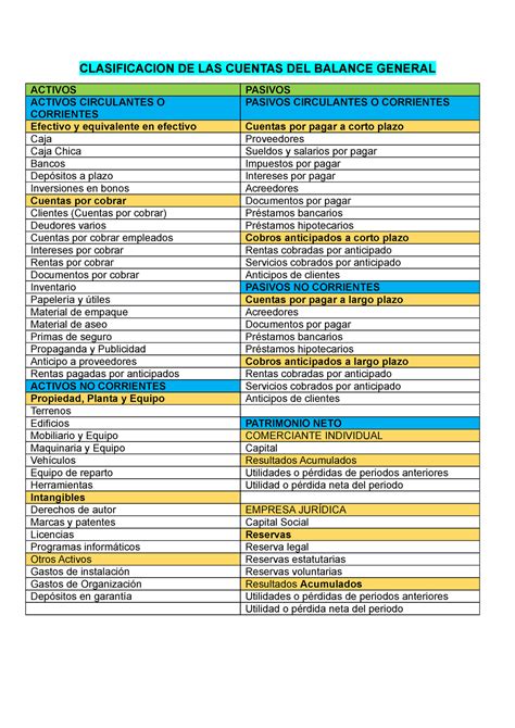 Clasificacion De Las Cuentas Del Balance General Clasificacion De