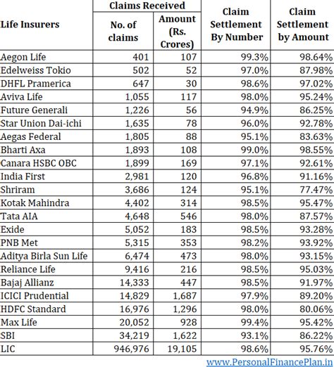 The Best Life Insurance Company For Term Plans 2022