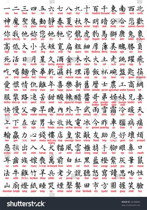 Include Chinese Translation Stock Vector Royalty Free