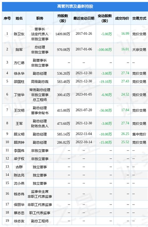 江海股份：1月5日公司高管丁继华减持公司股份合计69万股数据股份变动指标