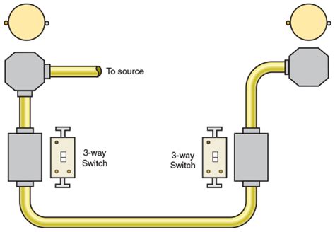 Solved Following is a diagram showing the installation of a | Chegg.com