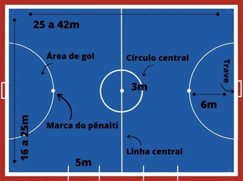 Quais são as 15 regras básicas do futsal?