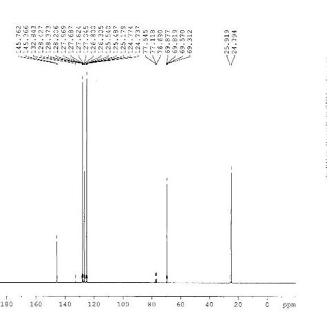 1: IR spectrum of Phenylethanol (1b) | Download Scientific Diagram