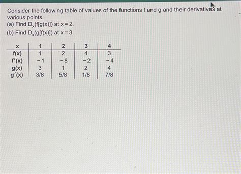 Consider The Following Table Of Values Of The Functions F And G And