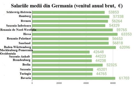 Salarii N Germania I Romani In Germania