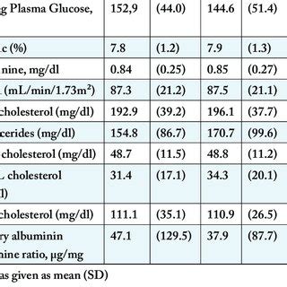 Change Of Laboratory Findings Of Patients Before And After Ramadan