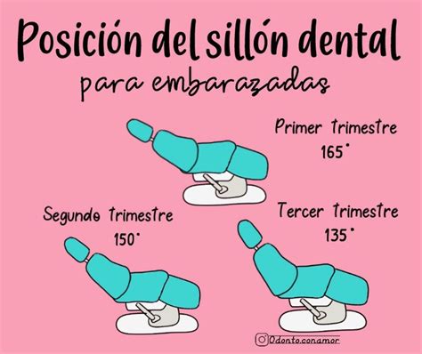 ODONTO CON AMOR en Instagram POSICIÓN DEL SILLÓN DENTAL PARA