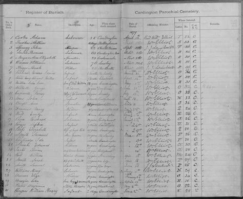 Directory of Licensed Funeral Homes in Cardington, Ohio 1