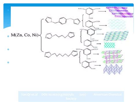 Mof Metal Organic Frameworks Ppt