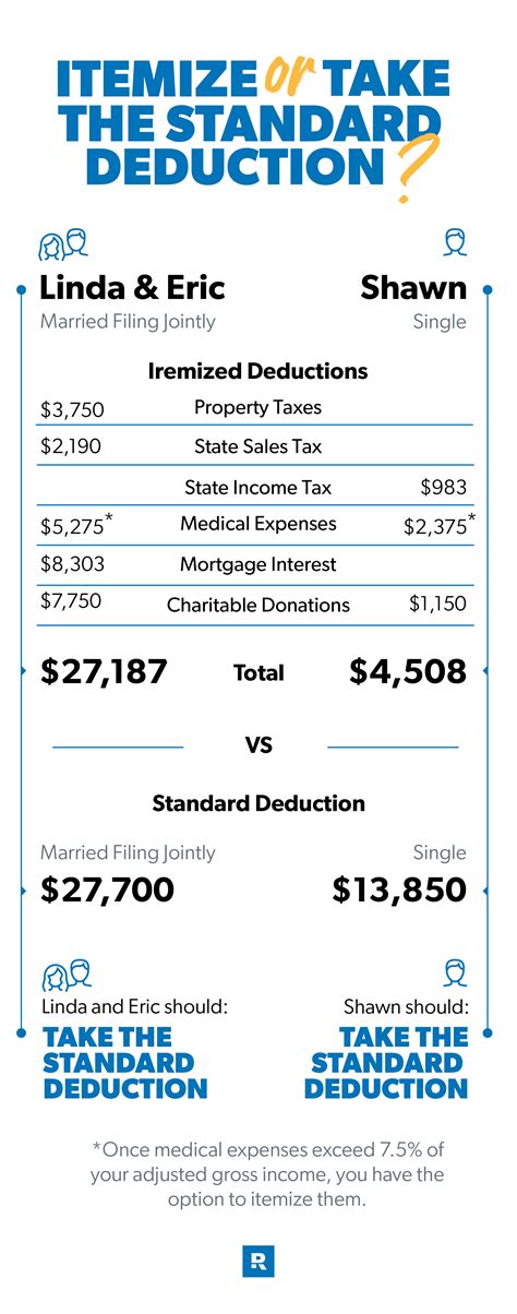 What Is A Tax Deduction And How Does It Work Ramsey