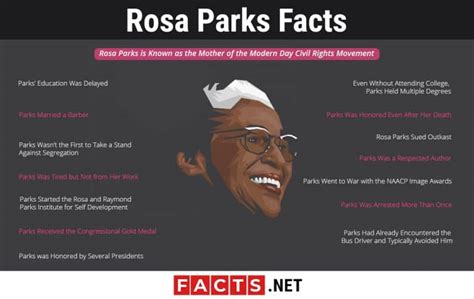 15 Rosa Parks Facts - Birth, Accomplishments, Death & More | Facts.net