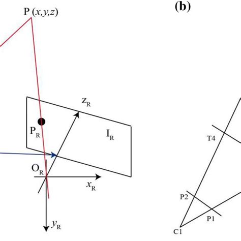 Schematic Of Binocular Stereovision Technology Principle A Binocular