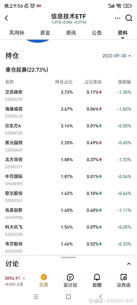 投资的第一性原理：非必要不炒股，指数基金才是普通人的最好归宿 昨天的文章里面我说了自己未来投资的三大标的分别是： 信息技术etf 、 纳斯达克