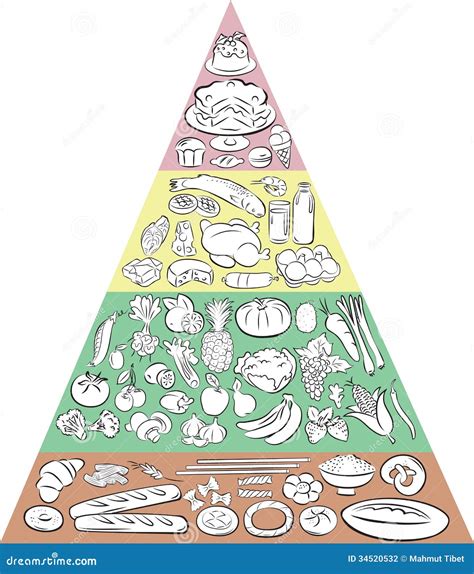 De Gezonde Het Eten Piramide Vector Illustratie Illustration Of Appel