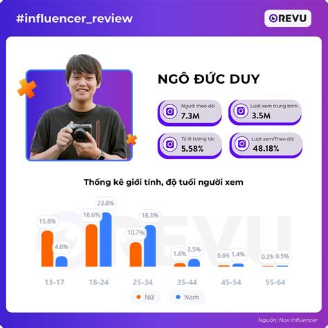 100 Hot TikToker Việt Nam các lĩnh vực bạn nên follow